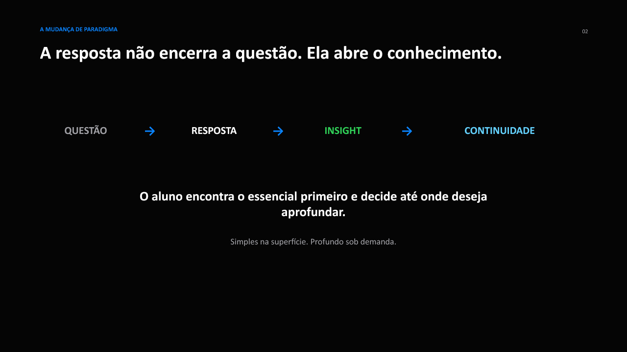 A resposta abre o conhecimento