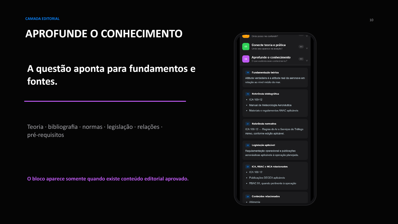 Camada Aprofunde o conhecimento
