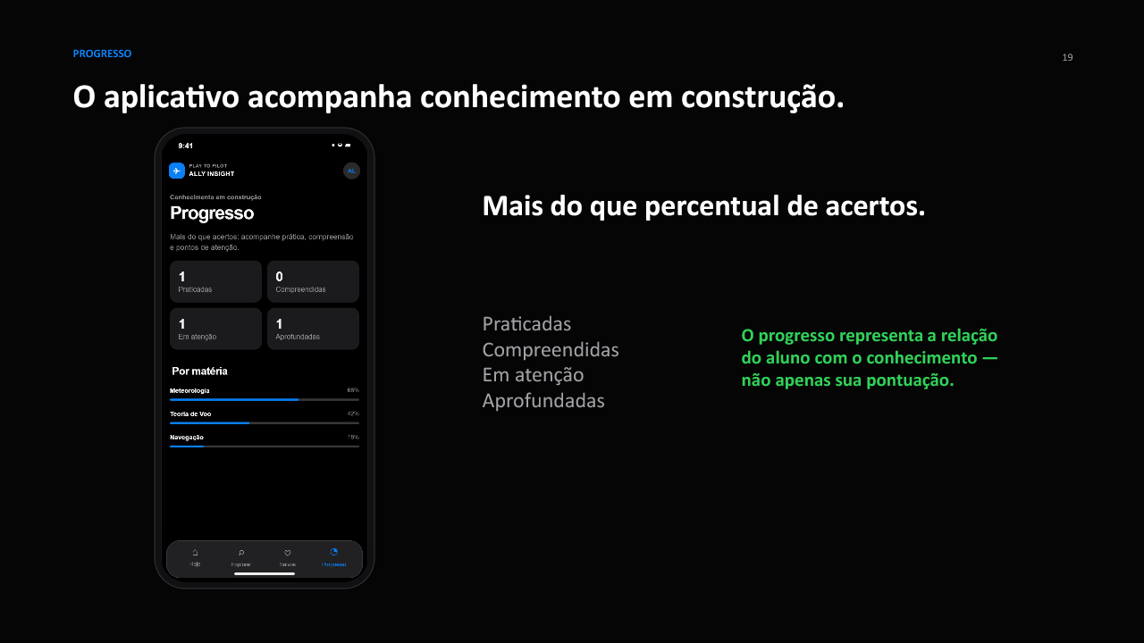 Progresso do aluno
