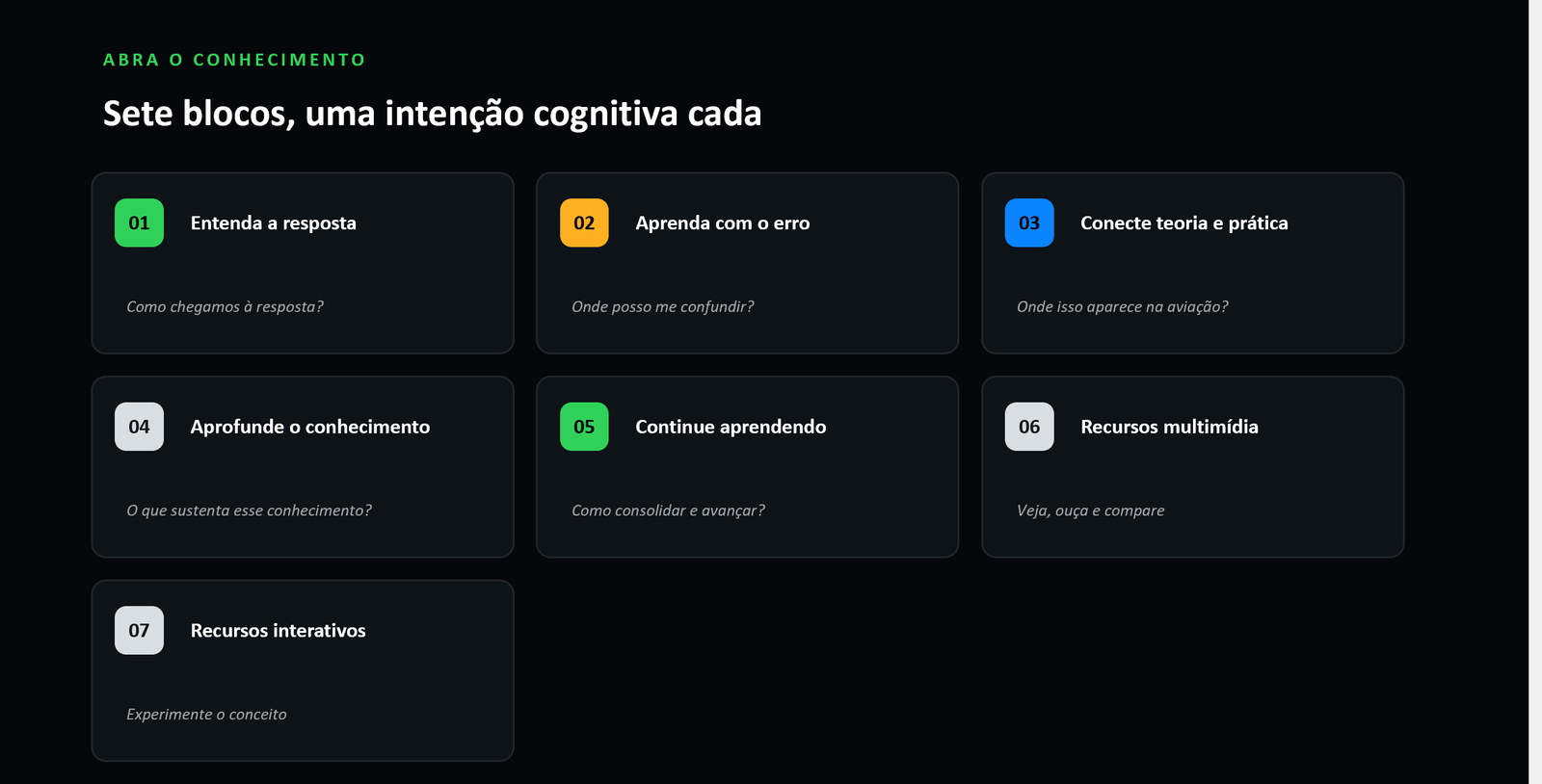 Os sete blocos de conhecimento