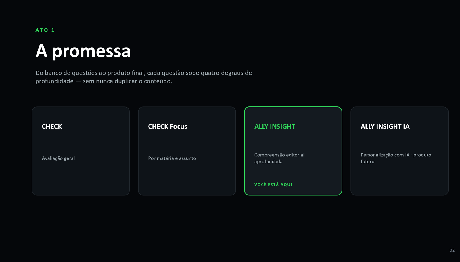 A promessa e a posição do ALLY INSIGHT entre os produtos